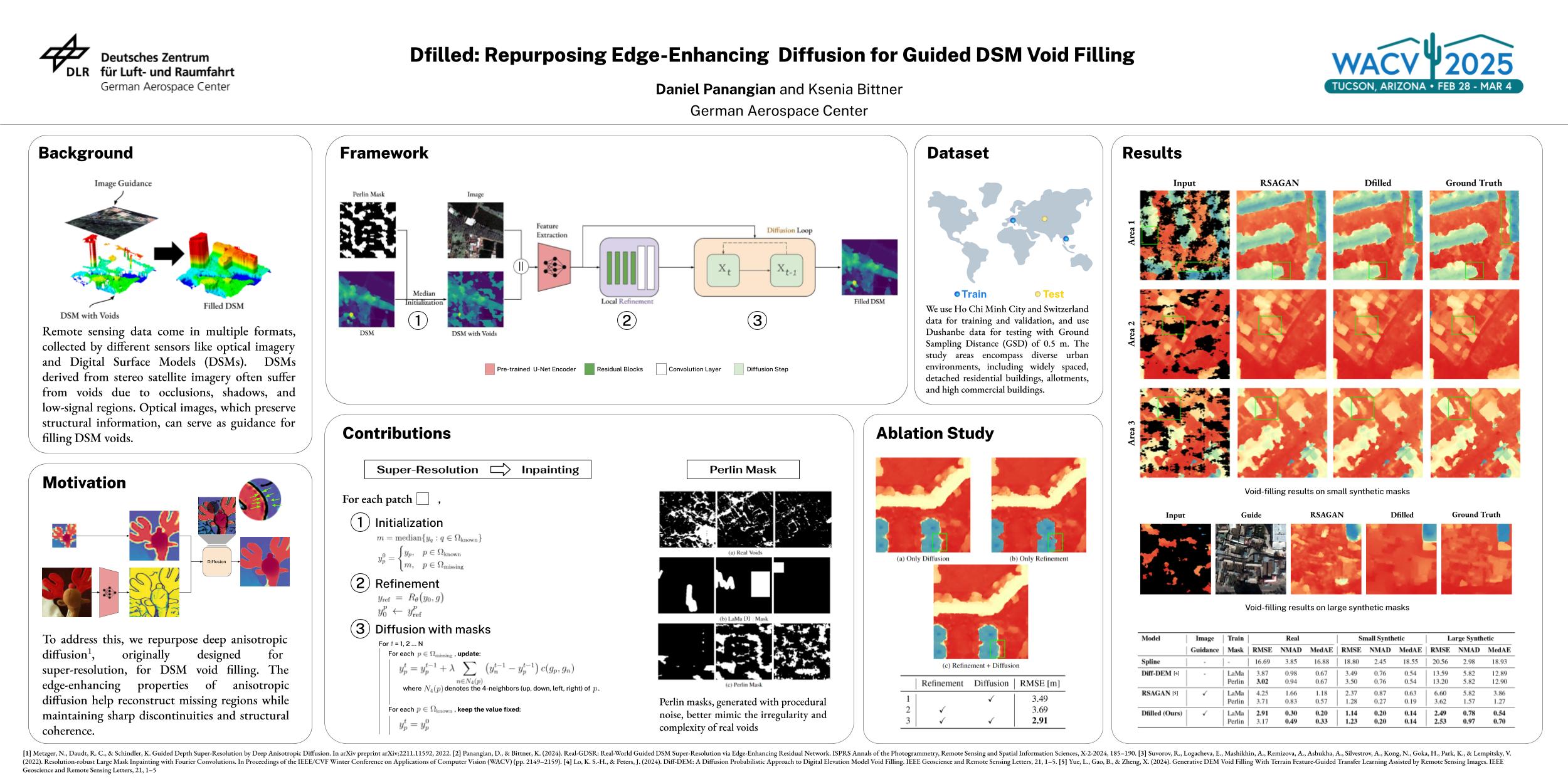 Dfilled: Repurposing Edge-Enhancing Diffusion for Guided DSM Void Filling poster
