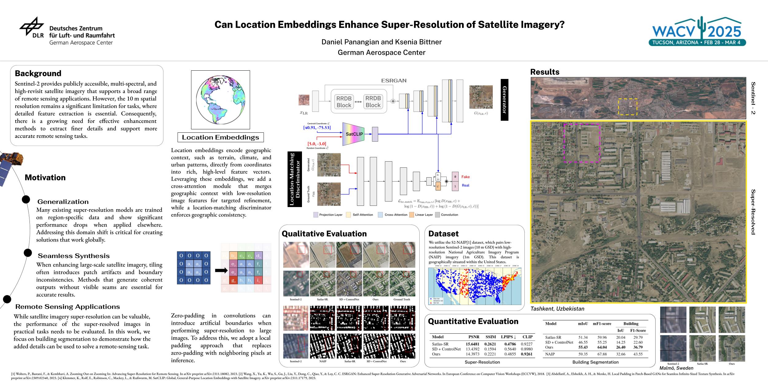 Can Location Embeddings Enhance Super-Resolution of Satellite Imagery? poster